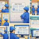매뉴얼레이버
