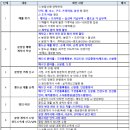 한울푸르지오공인중개사사무소 네이버블로그