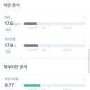 피트니스연구소 부평산곡점 이미지