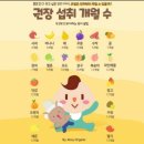 창신제일어린이집 | 초보 엄마를 위한 초중기 이유식 도구와 식재료 추천 총정리