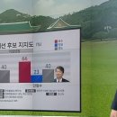 JTBC여론조사 수치표 조작 이미지