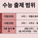 미래수사고력수학학원