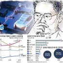 삼성전자 미래사업기획단 신설 : 자동차 전장사업 이미지