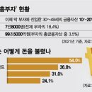 신흥방역