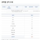 2020 지방직 9급 지적직 합격수기 이미지