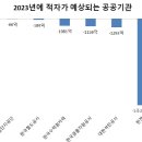 기획재정부 2020년 업무보고자료 (2020년 2월 17일) 이미지