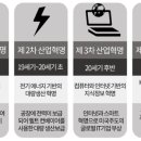 산업혁명 이란 (1~6차산업) 이미지