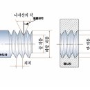 (주)나사 이미지