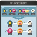 단말기 완전 자급제, 소비자의 권리 회복은 경제민주화의 시작 이미지