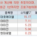 대호석유 이미지