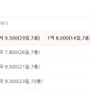 용상현대아파트 이미지