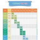 유클리드제일학원 네이버블로그