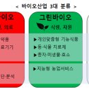 용성바이오 이미지