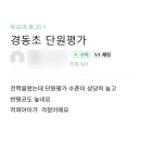 미지수학학원