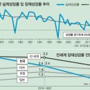 2014~2017 부동산시장 파국의 시나리오(Econ - Pilgrim) 이미지