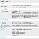 [연말정산 가이드] 월세도 최대 300만원까지 소득공제 받는다 이미지