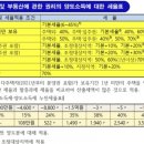 OK 네이버블로그