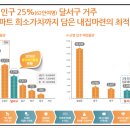 수목원제일풍경채 이미지