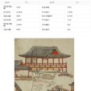 전정헌농장 | 임금님진상품 당금귤, 감귤, 제주귤