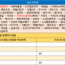 사월1리마을 이미지