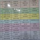 의왕 내손동 [연세새록의원] 화상,상처치료 전문 / 유아 화상 진료 후기
