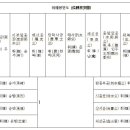 대전 유성세덕사(世德祠)의 유래(由來) 이미지