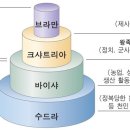 부처님이 제일 먼저 한 일 이미지