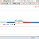 천일석유 네이버블로그