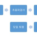 S동물의료센터 이미지