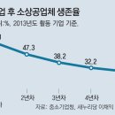 자영식당 - 서구 | 자영식당