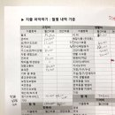 개봉소공인드림창작소 이미지