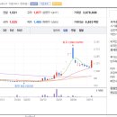 민에프엔씨 이미지