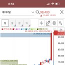 대호바이오메드 이미지