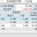 보보이엔지
