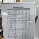 체육진흥과 | 경북대학교 체육진흥센터 수영 수강신청 초급반 성공후기