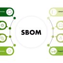 한 소프트웨어 이미지