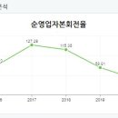 동하산업 네이버블로그