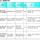 고엽제직능단체경로당 | 적폐청산,확실하게 실행해야만 [2017년 8월 29일] 주요일정_전라남도/광주광역시/여수시청 및 읍면동...
