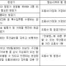 제4장 항공기의 운항 ＜개정 2009.9.10＞ 이미지