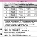 천년나무4단지경로당 이미지