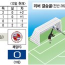 리버선제로