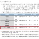 2024년도 해양경찰청 경찰공무원 중국어(해경) 경력채용 공고 이미지