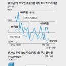 뱅가드