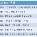 자이프라자약국 이미지