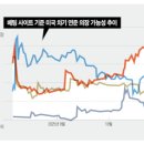 버블&트렌드 - 군산시 칠성로 156 | 버블&트렌드