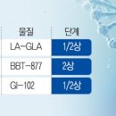 바이오 | K-제약·바이오 희귀질환 신약개발 정조준 | 이투데이 이미지