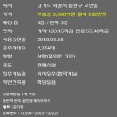 상가식당 - 포항시 남구 | 상가식당
