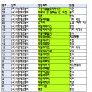 (주)기영에프앤비 기영이 숯불두마리치킨 | 기영이숯불두마리치킨 창업, 3년 만에 3배 성장?