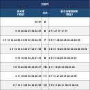 도시철도 3호선 만평역 이미지