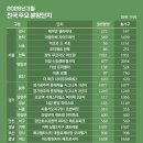 서구-02-86 이미지